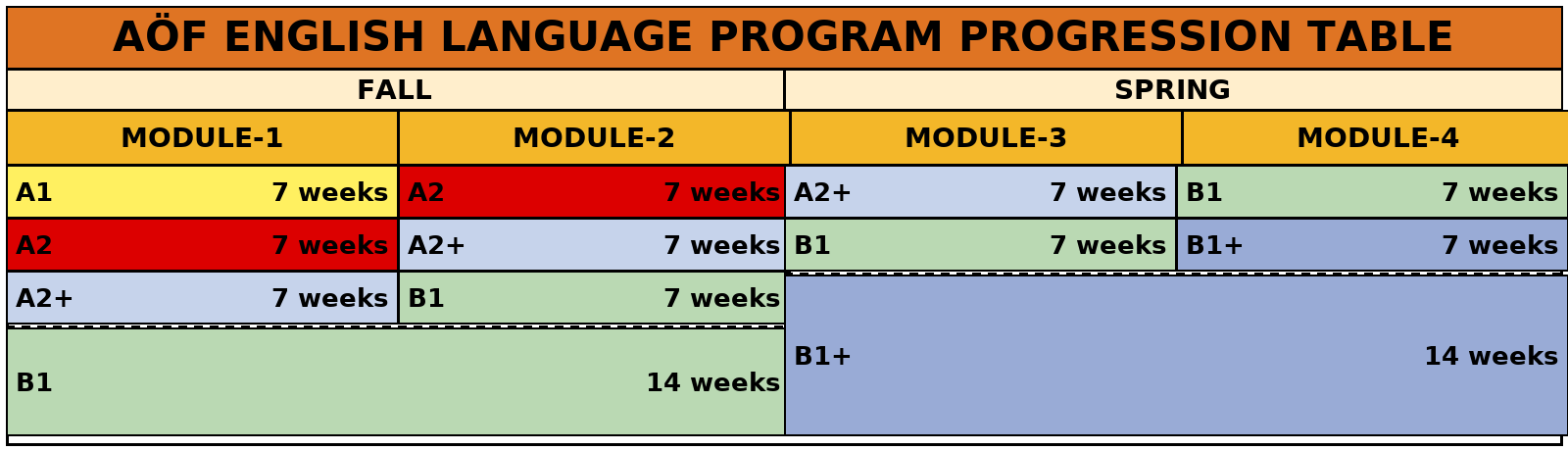AOF_English_Language_Progression_Table.png